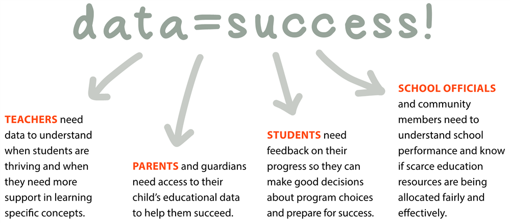 Infographic showing who uses data for success